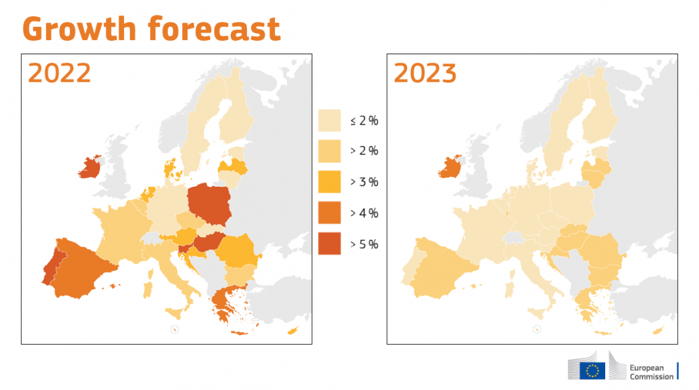  Summer 2022 Economic Forecast