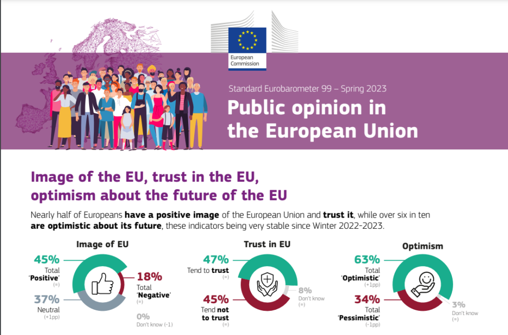 eurobarometer 99